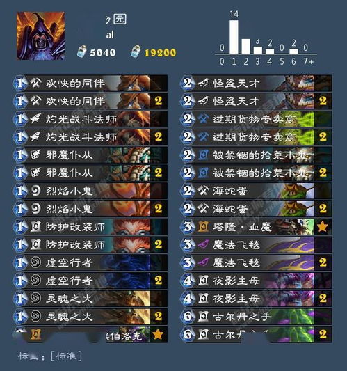 2026祖尔类型大洗牌，猎人跌落神坛？最新速刷王者实测数据曝光