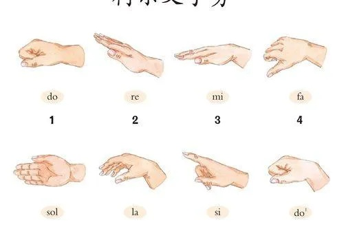 音乐侠连击总断在关键段？2026年最新手指独立性训练法3天见效