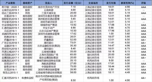 天龙八部漕运全类型揭秘,2026最新跑商路线与避坑指南 天龙八部漕运全类型揭秘,2026最新跑商路线与避坑指南