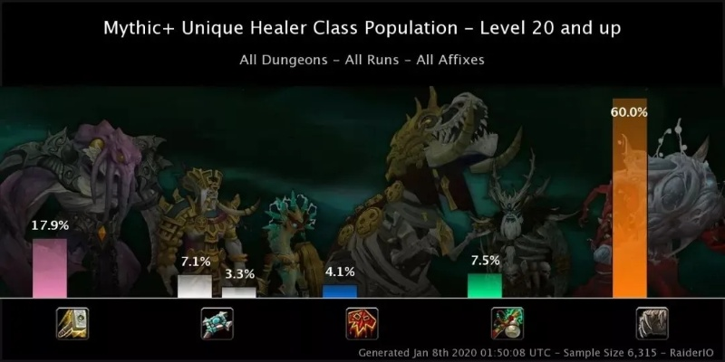 2026魔兽新赛季,大秘境冲层最猛职业TOP3深度解析 2026魔兽新赛季,大秘境冲层最猛职业TOP3深度解析