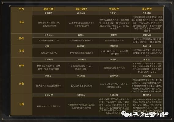 三国游戏5大流派彻底拆解,2026核心玩家选型实战手册 三国游戏5大流派彻底拆解,2026核心玩家选型实战手册