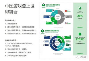 一、网络游戏类型全景图，7大核心品类实战解析