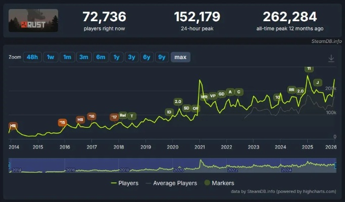 2026年Q1幻想游戏平台终极评测，3大黑马与5个隐藏陷阱