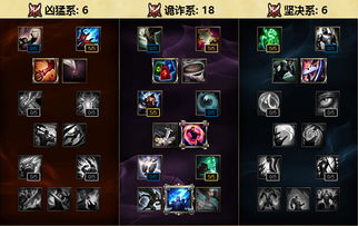 2026战斗贼天赋终极指南，从入门到WCL橙分全攻略