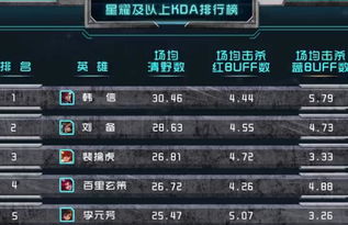 锦标赛军需官位置全解析，2026赛季奖励优先级TOP10与隐藏兑换清单