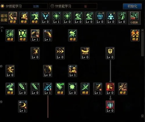 剑宗TP加点2026新版，3套方案实测数据对比与避坑指南