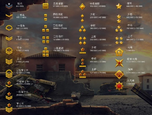 2026怀旧战场冲军衔终极密码,3大战场高胜率战术与荣誉效率最大化指南 2026怀旧战场冲军衔终极密码,3大战场高胜率战术与荣誉效率最大化指南