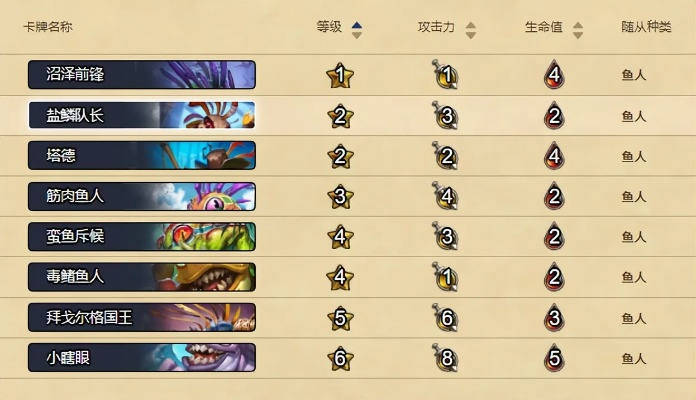 炉石战棋经济崩盘别投降!7步决策树教你绝境翻盘 炉石战棋经济崩盘别投降!7步决策树教你绝境翻盘