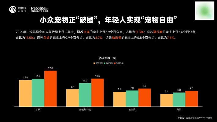 2026绝版宠物黑市报告，这7只虚拟藏品身价暴涨500%的底层逻辑
