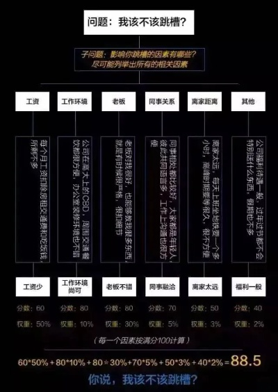 天罗宏的四种底层类型与选择逻辑