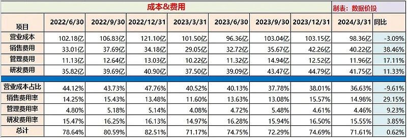 2026年Q1网游门户实测，这3个隐藏功能让DPS提升40%（数据报告）