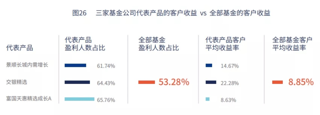 长久传奇私服真实现状，2026年Q1调研数据曝光+老玩家选服方法论