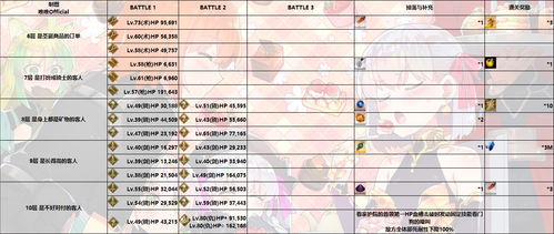 迷霭之森最新路线图2026,3套平民阵容+遗物优先级,卡关必看 迷霭之森最新路线图2026,3套平民阵容+遗物优先级,卡关必看