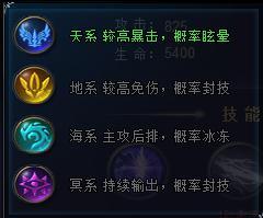 泡泡女神类型全解析，2026最新强度榜+3套T0阵容配装方案