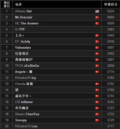 2026年Q1天梯沟通效率提升300%，Dota2术语实战应用完全手册