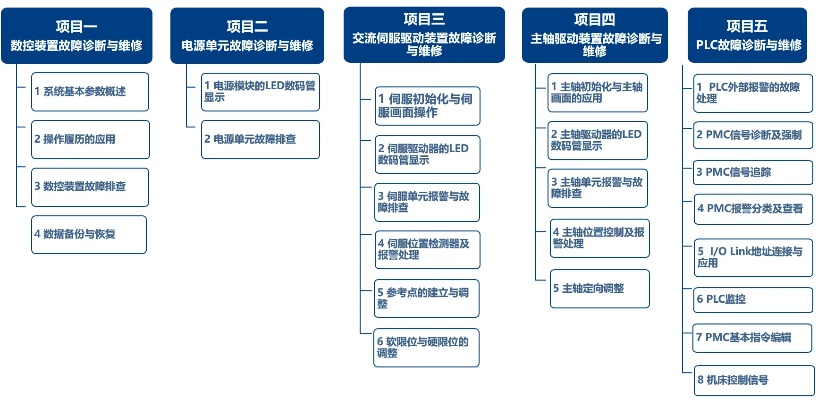 职业系统全景，四转体系下的隐藏规则