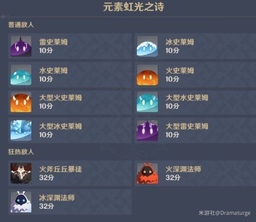 原神元素反应底层代码级拆解,3套平民阵容实测深渊满星攻略 原神元素反应底层代码级拆解,3套平民阵容实测深渊满星攻略