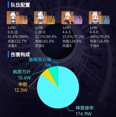 阿卡佳配队怎么搭？2026年深渊实战数据揭秘最强元素反应组合