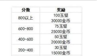 资源分配黄金公式，别让精怪坑了你的仙玉