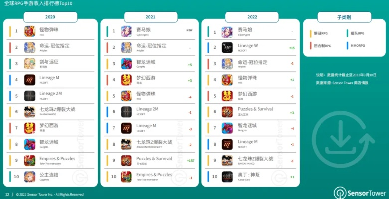 最终幻想纷争是格斗还是RPG？2026最新类型深度解析与角色强度天梯图