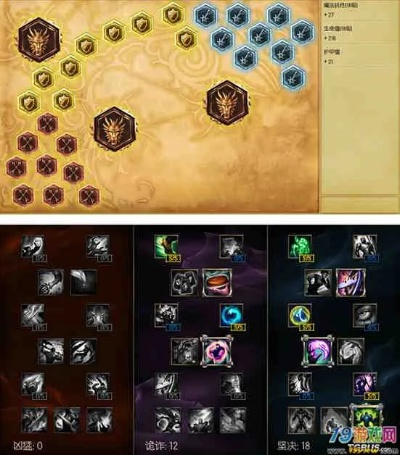 失传已久的S6肉天赋加点图怎么配？2026年终极复刻指南