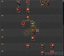 DNF85召唤师刷图加点迷局破解，实测数据告诉你契约流为何退出历史舞台