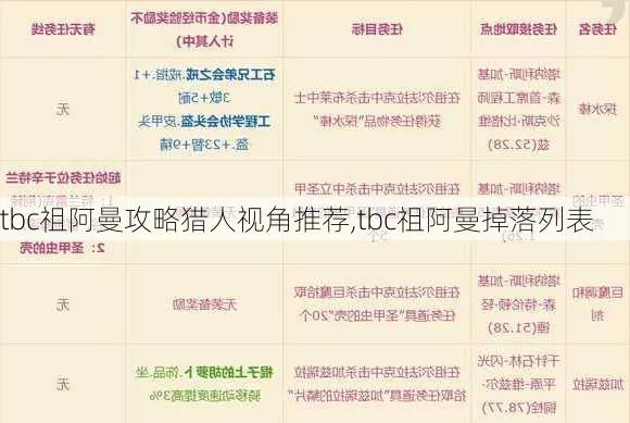 祖阿曼掉落全解析,2026最新装备优先级与隐藏机制揭秘 祖阿曼掉落全解析,2026最新装备优先级与隐藏机制揭秘