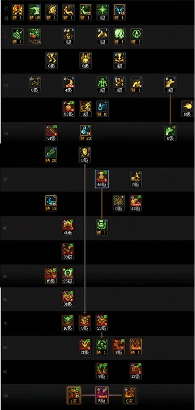 70版本女街霸PK加点终极指南,2026年竞技场胜率飙升的隐藏逻辑 70版本女街霸PK加点终极指南,2026年竞技场胜率飙升的隐藏逻辑