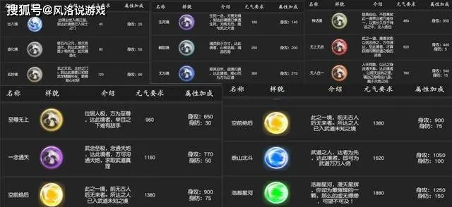 千年3元气表类型全解析，2026新春版本强势搭配与隐藏机制揭秘