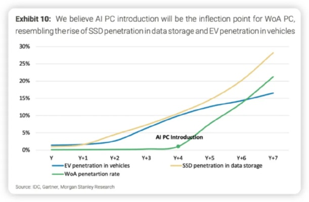 企业Yammer死亡率高达73%？微软MVP揭秘2026复活策略