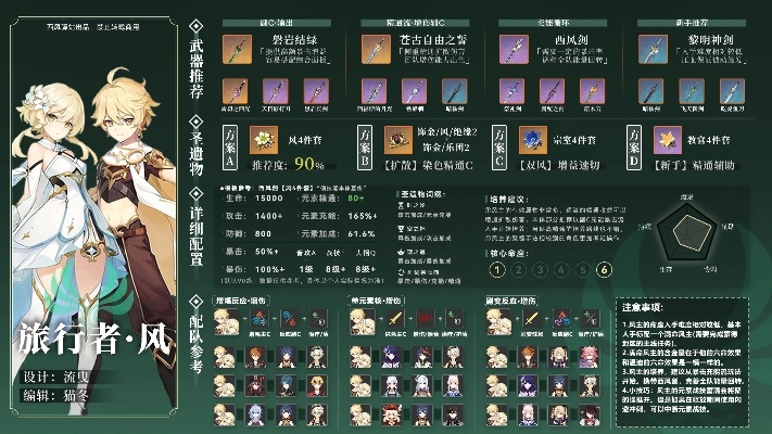 原神风元素角色全解析,2026年最强扩散队搭配与实战应用指南 原神风元素角色全解析,2026年最强扩散队搭配与实战应用指南