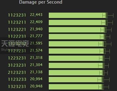 模拟器类型决定数据精度