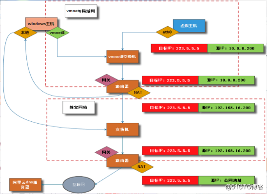 1.95连击私服搭建全攻略，网关优化+M2调参实战案例