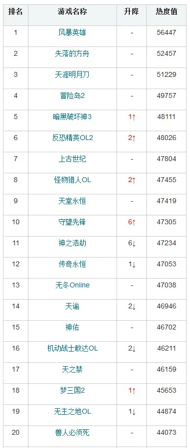 2026年17173网游排行榜新游TOP10实测,最后一款让老玩家集体回归 2026年17173网游排行榜新游TOP10实测,最后一款让老玩家集体回归