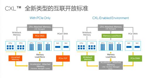 被低估的硬件架构，为什么它能在15年后逆袭
