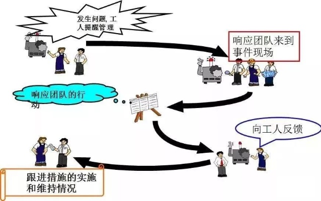 电子制造业员工冲突危机管理全案解析，从预防到干预的实战指南
