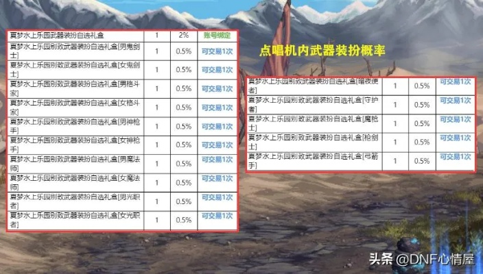 DNF70版本武器终极指南，2026年最新职业搭配与隐藏获取渠道全解析