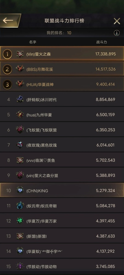 银河战谷零氪玩家生存手册,3个月上排行榜的骚操作揭秘 银河战谷零氪玩家生存手册,3个月上排行榜的骚操作揭秘