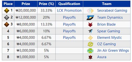 LCK夏季赛2023赛程终极拆解，战队抢分窗口期与版本陷阱精准预测指南