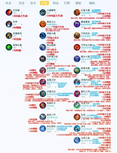 S3天赋树底层逻辑与贾克斯特性耦合