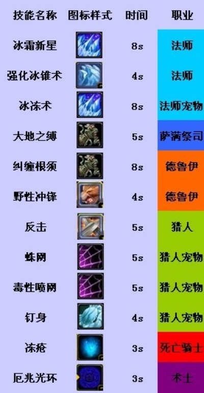 2026术士PVP终极指南，天赋出装黑科技与全职业克制策略