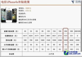 iPhone5联通合约机套餐还值吗？2026年最新资费拆解与实战攻略