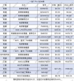 PS6硬件成本曝光！比PS5贵50%以上：你会买吗？