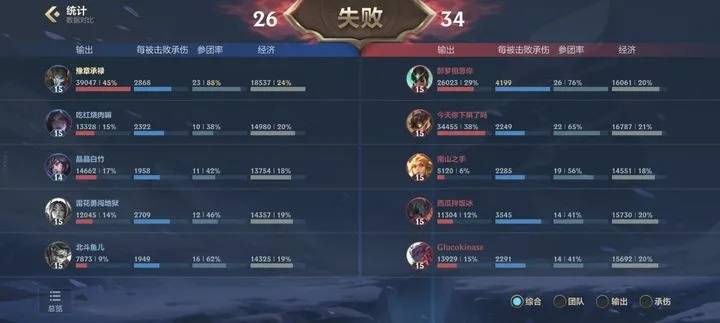 三才论战天阵胜率暴跌？2026最新克制链实测，3套阵容通吃全段位