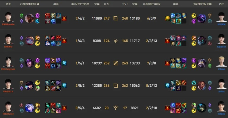 LOL S4赛季凭什么封神?2014视野革命与当代打野数据对比 LOL S4赛季凭什么封神?2014视野革命与当代打野数据对比