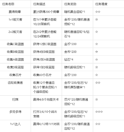 NX飞行战记2026终极攻略，3大隐藏机制破解+顶配战机养成路线图
