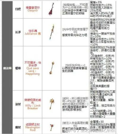 一、全职业史诗武器类型大盘点，你的职业池子里有哪些真神？