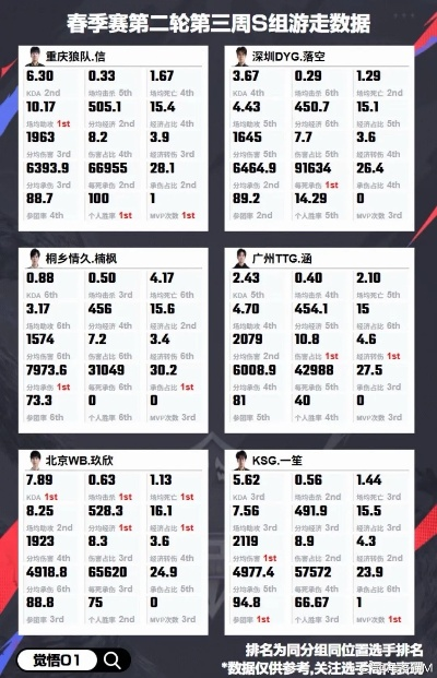 2026春季赛电竞冲分密码，职业选手私藏的版本答案与隐藏套路全解析