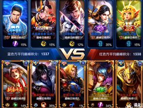 王者荣耀梦翔类型绝密档案，梦泪韩信打法如何统治2026巅峰赛？