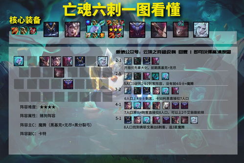 伪装者调查报告终极解析，3套T0阵容+机制拆解，危机合约18级轻松通关